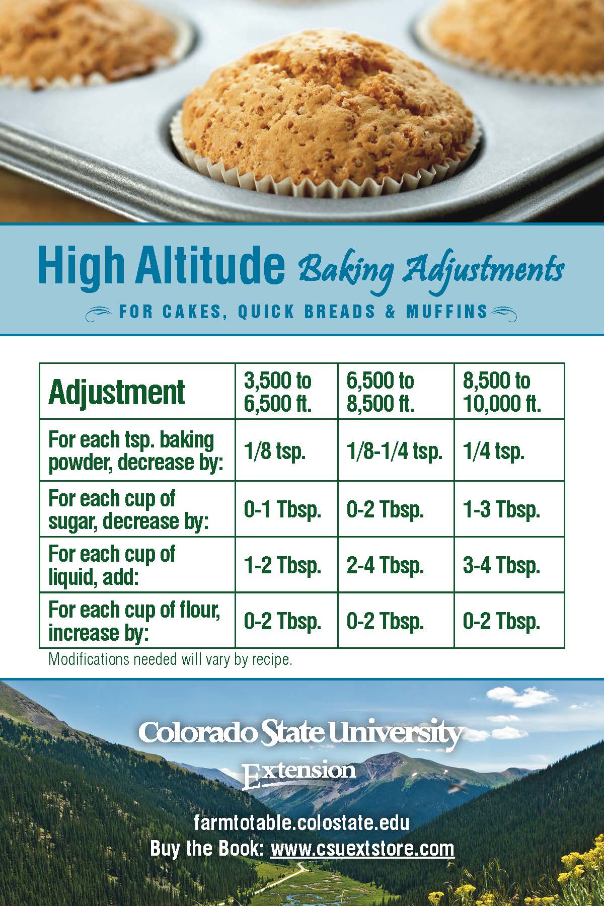 High Altitude Baking Chart