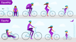 Visual representation of equality vs. equity of people using bicycles and one in a wheelchair